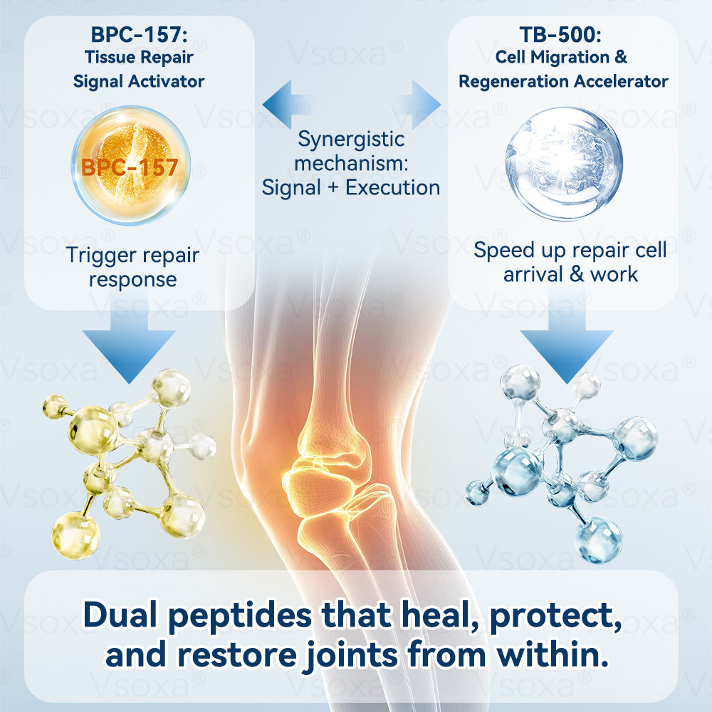 𝑽𝑠𝑜𝑥𝑎® 𝐁&𝐓 (𝑩𝑷𝐶-157 & 𝑻𝐵-500) 𝑵𝒂𝑛𝑜 𝑴𝒊𝒄𝒓𝒐𝑛𝑒𝑒𝑑𝑙𝑒 𝑩𝒍𝒖𝑒 𝑷𝒂𝒕ch 🇺🇸 𝘔𝘢𝘥𝘦 𝘪𝘯 𝘜𝘚𝘈 🦴 𝘝𝘪𝘴𝘪𝘣𝘭𝘦 𝘙𝘦𝘴𝘶𝘭𝘵𝘴 𝘪𝘯 7 𝘋𝘢𝘺𝘴 🔬